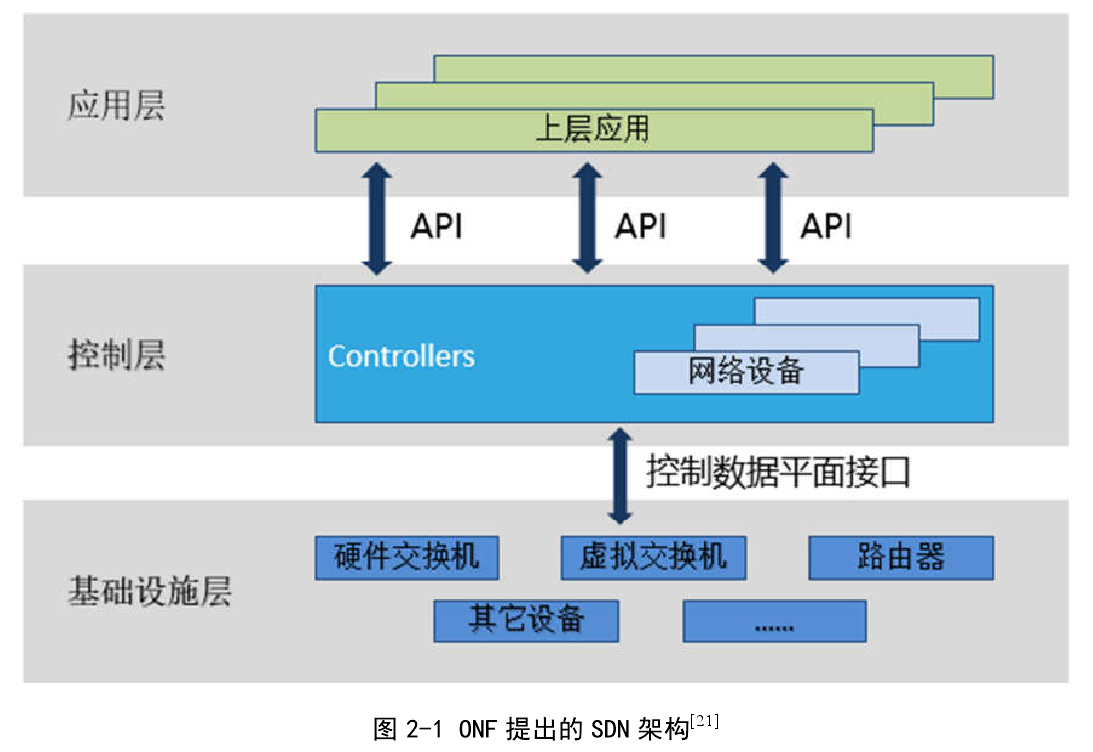  SDN技术如何提升网络可扩展性和灵活性？