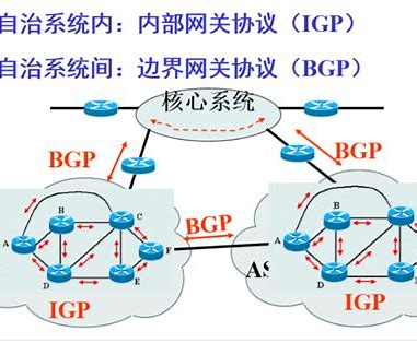 什么样的网络需要用到BGP技术呢？