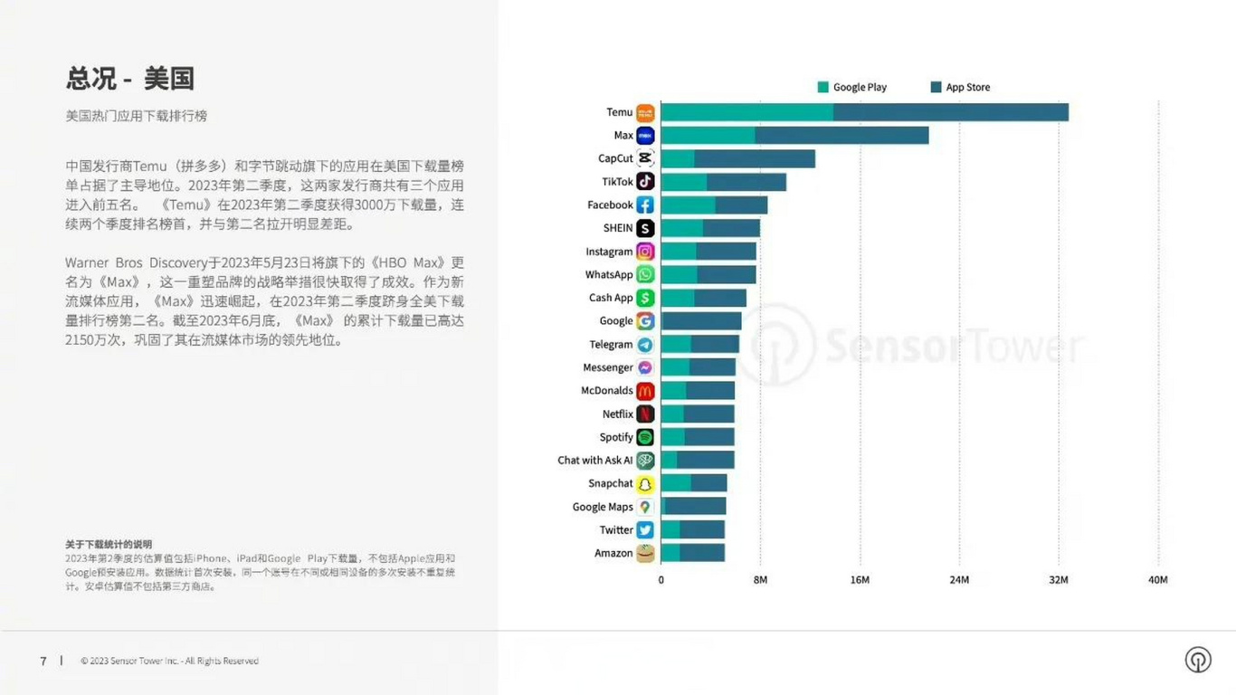  如何解决Temu在国内打不开的问题？