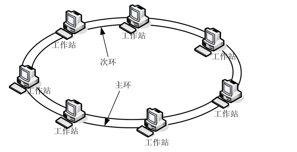 中小企业局域网如何搭建，看这篇！