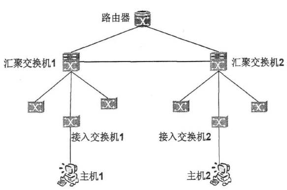 中小企业局域网如何搭建，看这篇！