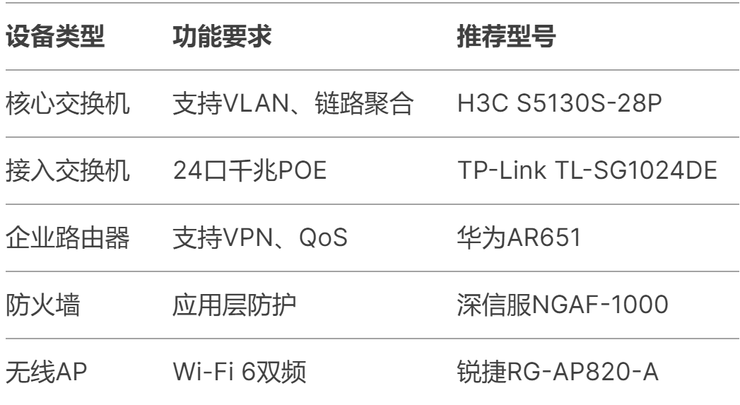 中小企业局域网如何搭建，看这篇！