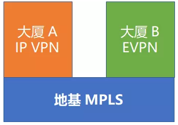 EVPN：还未盛开便已凋零