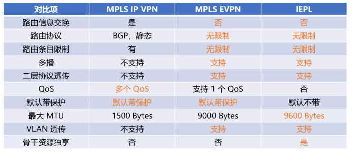 EVPN：还未盛开便已凋零