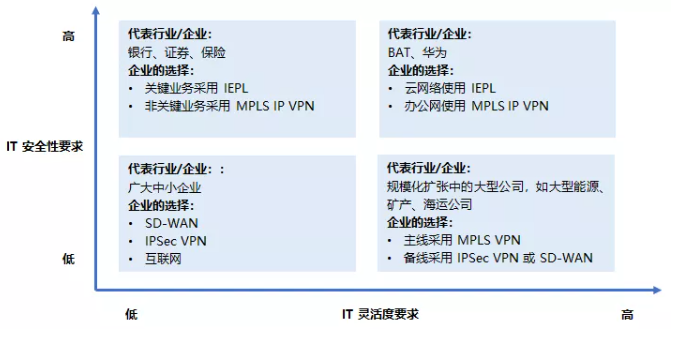 EVPN：还未盛开便已凋零