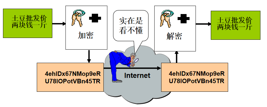 IPSec协议框架