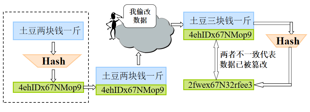 IPSec协议框架