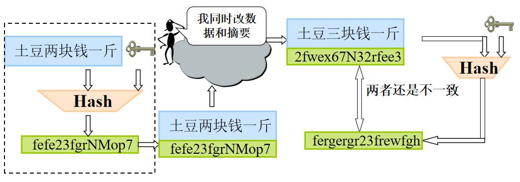 IPSec协议框架