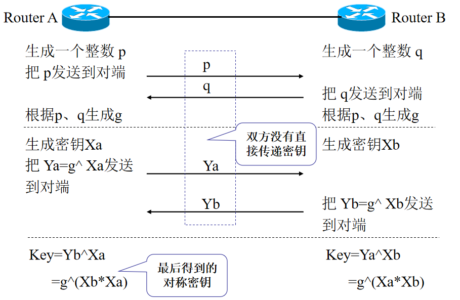 IPSec协议框架