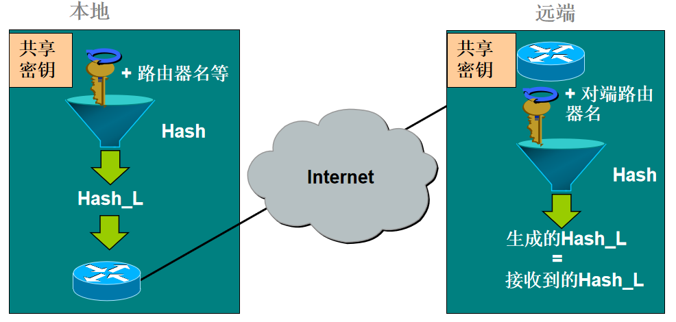 IPSec协议框架