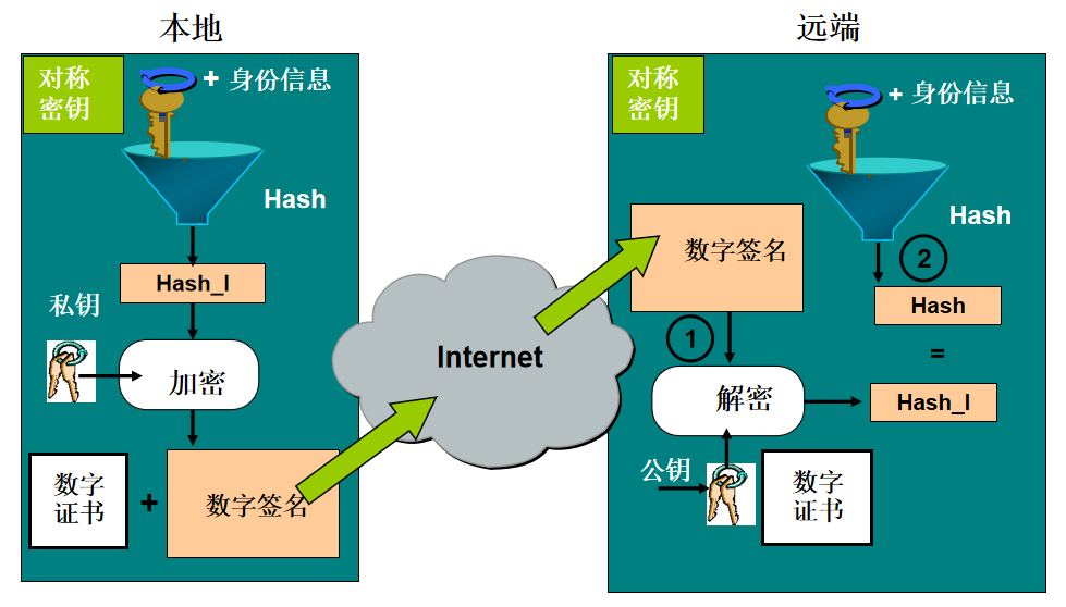 IPSec协议框架