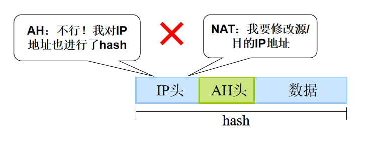 IPSec协议框架