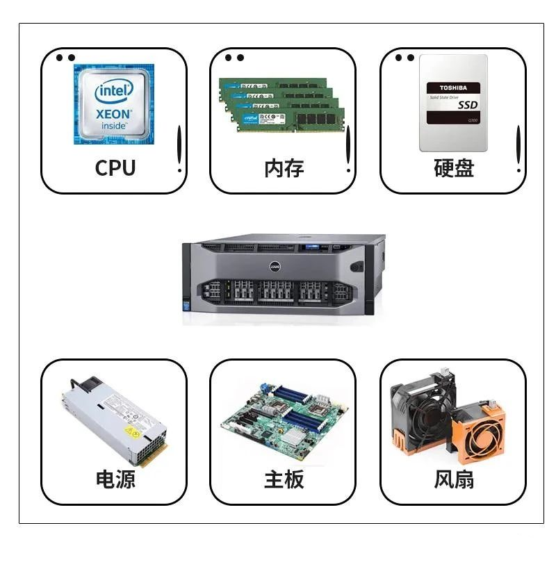 服务器面目全非？不，是全新进化！