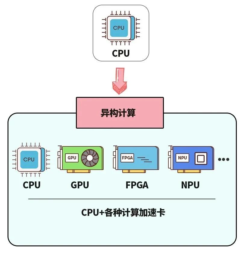 服务器面目全非？不，是全新进化！